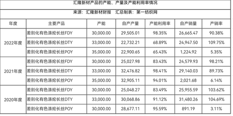 13.5億投資落地！匯隆新材在湖州莫干山打造綠色新材料與戶外用品數字化工廠，重構運動戶外產業新格局
